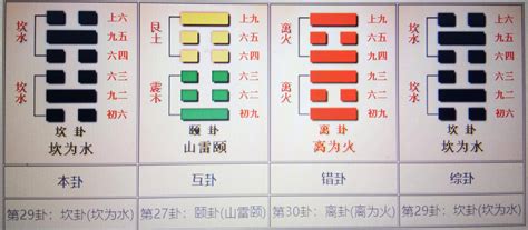 坎卦 感情|第二十九卦 坎 坎为水 坎上坎下